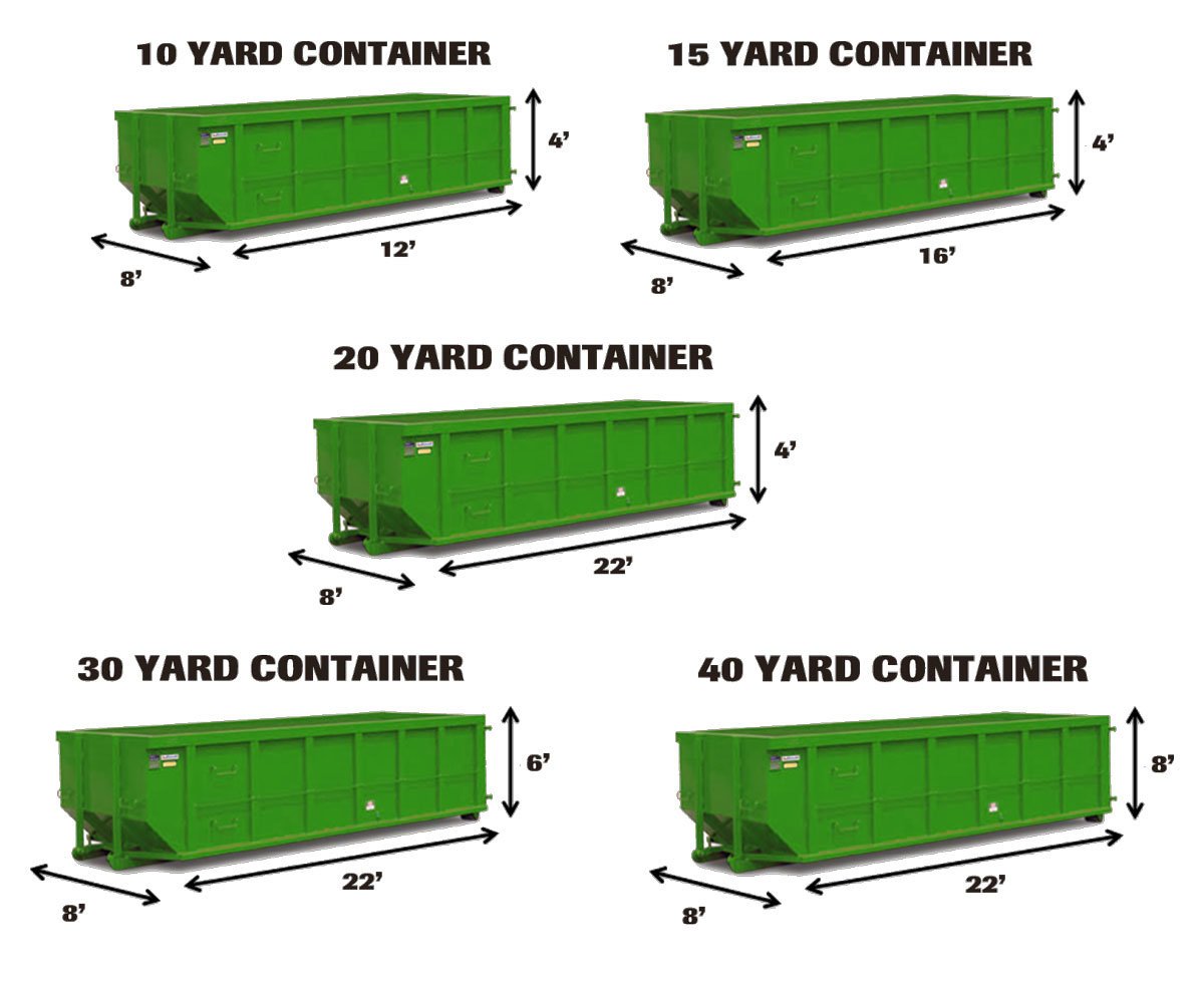 Dumpster Rental Software